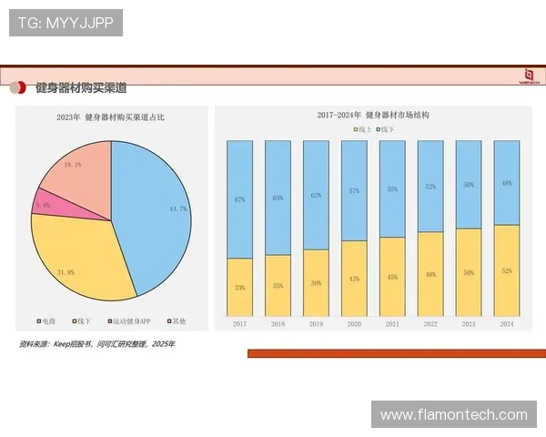 太阳娱乐广州有限公司在行业中的竞争优势与市场份额分析为行业从业者提供宝贵参考资料